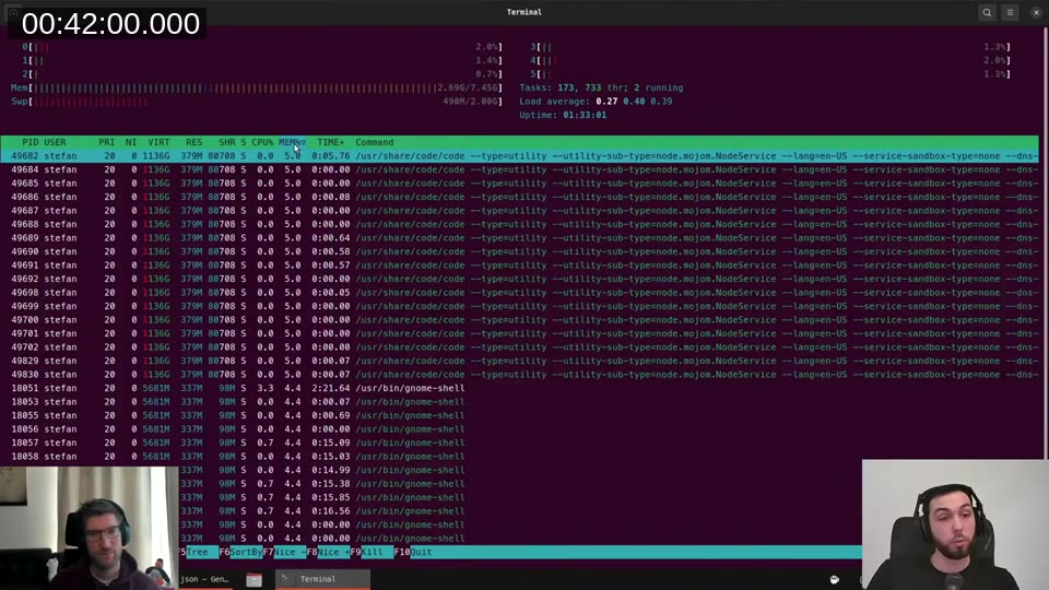htop terminal view showing CPU bars, 7.4 GB memory usage, and VS Code processes sorted by memory