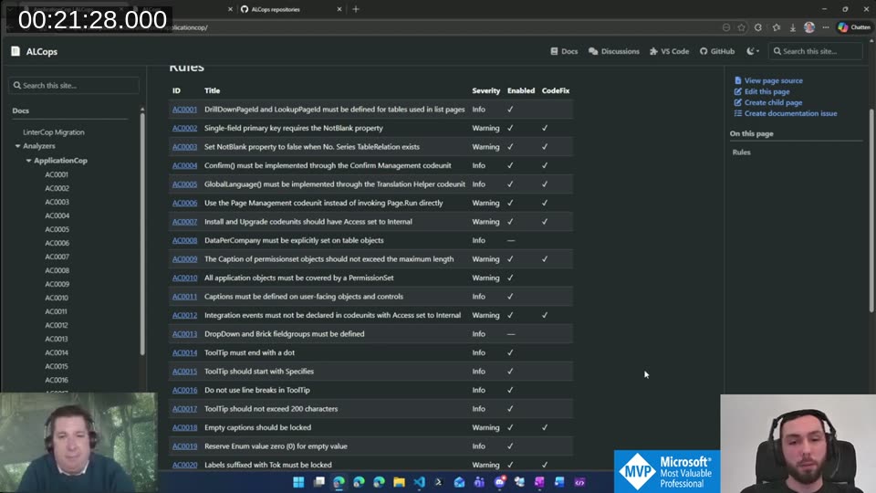 ApplicationCop rules page showing ID, Title, Severity, Enabled, and CodeFix columns