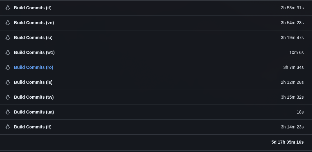 Old workflow usage total: 5d 17h 35m 16s across all country jobs