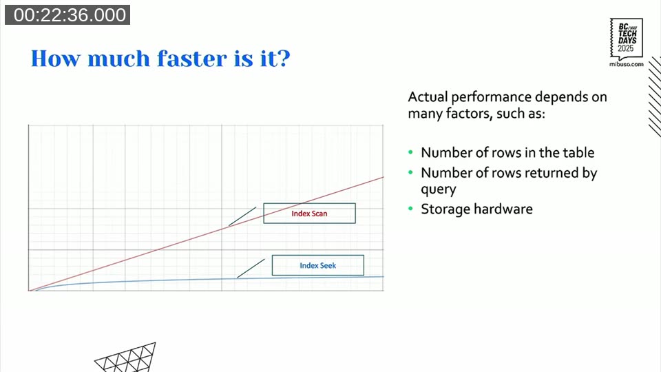 Line chart comparing index seek (logarithmic, stays flat) vs index scan (linear, grows steeply) as table size increases