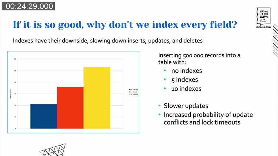 Bar chart showing insert time roughly tripling when adding 5 or 10 indexes to a table