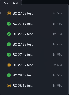 Pipeline run times after — under 2 minutes per run